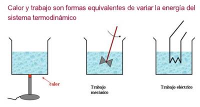 SABES QUE ES LA TERMODINAMICA??